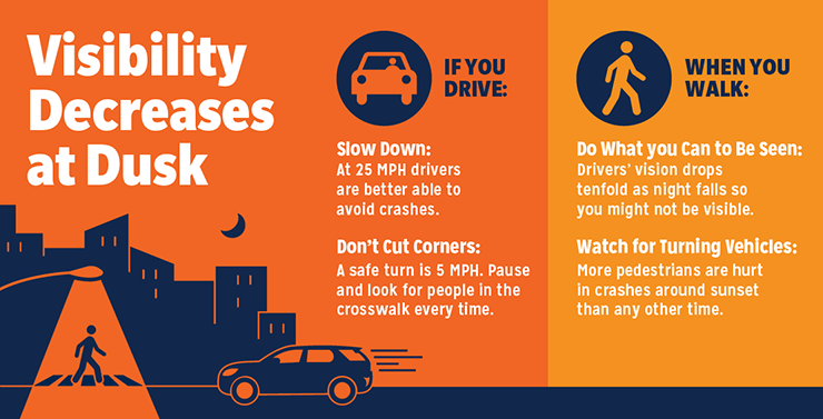 Flyer from NYC DOT that says Visibility decreases at dusk and lower visibility at this time of year makes seeing and reacting to other road users more challenging. Always obey the speed limit, turn slowly and look closely for pedestrians and cyclists. 